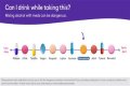Can you drink alcohol when taking Dramamine?