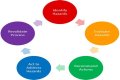 What is process hazard analysis